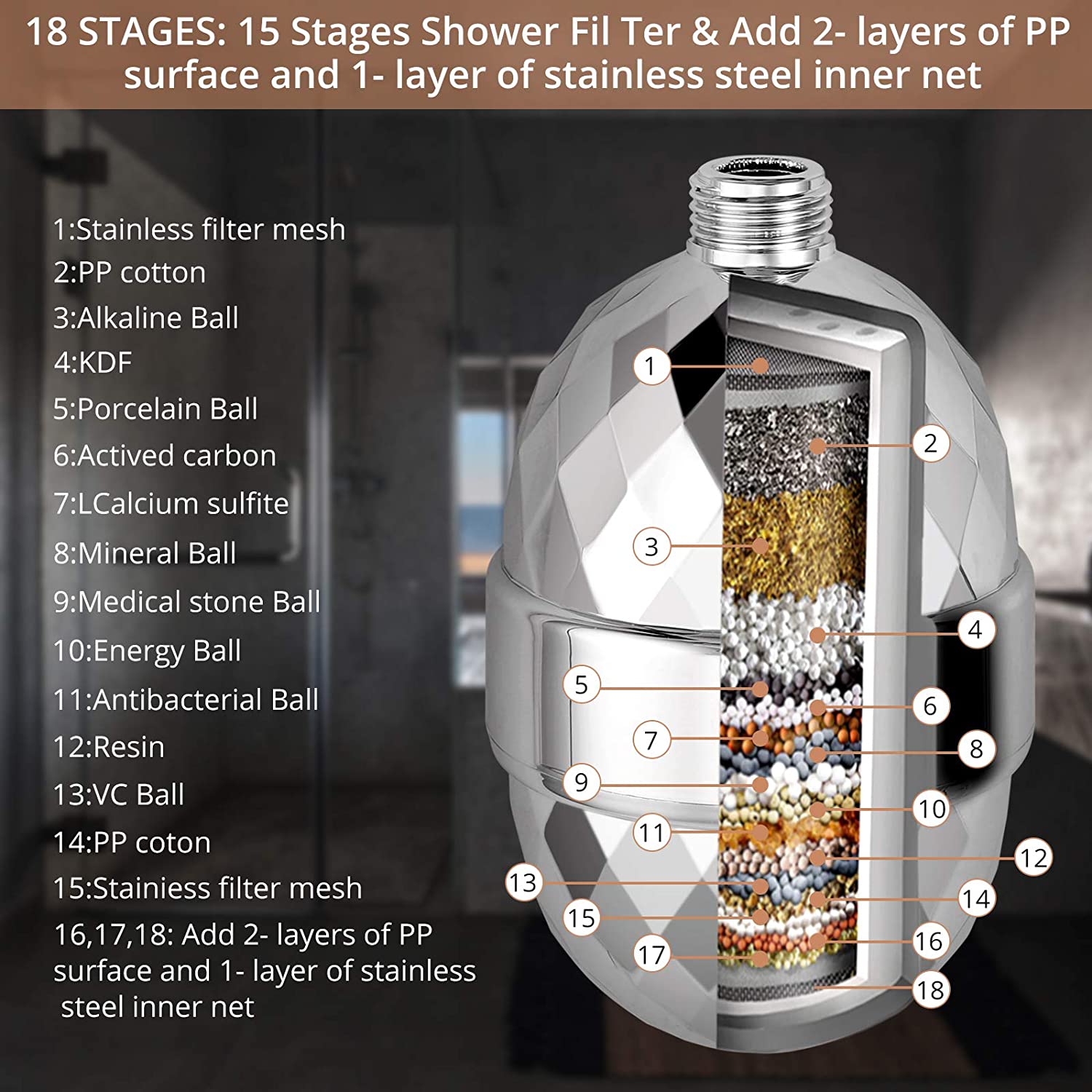 Homgen 18 Stage Shower Filter with 2 Filter Cartridges