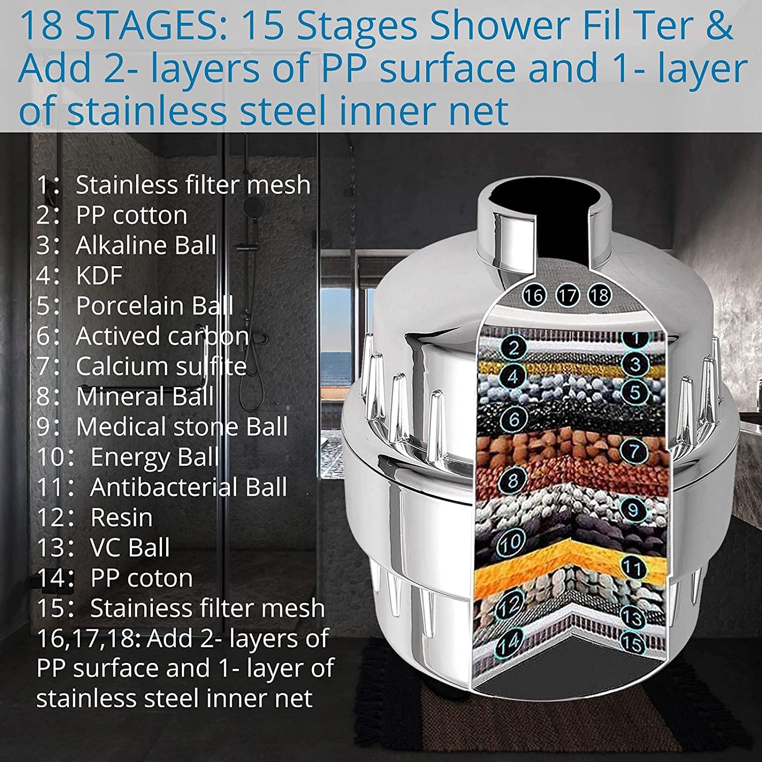 HOMGEN Popular Chrome 18 Stage Shower Water Filters